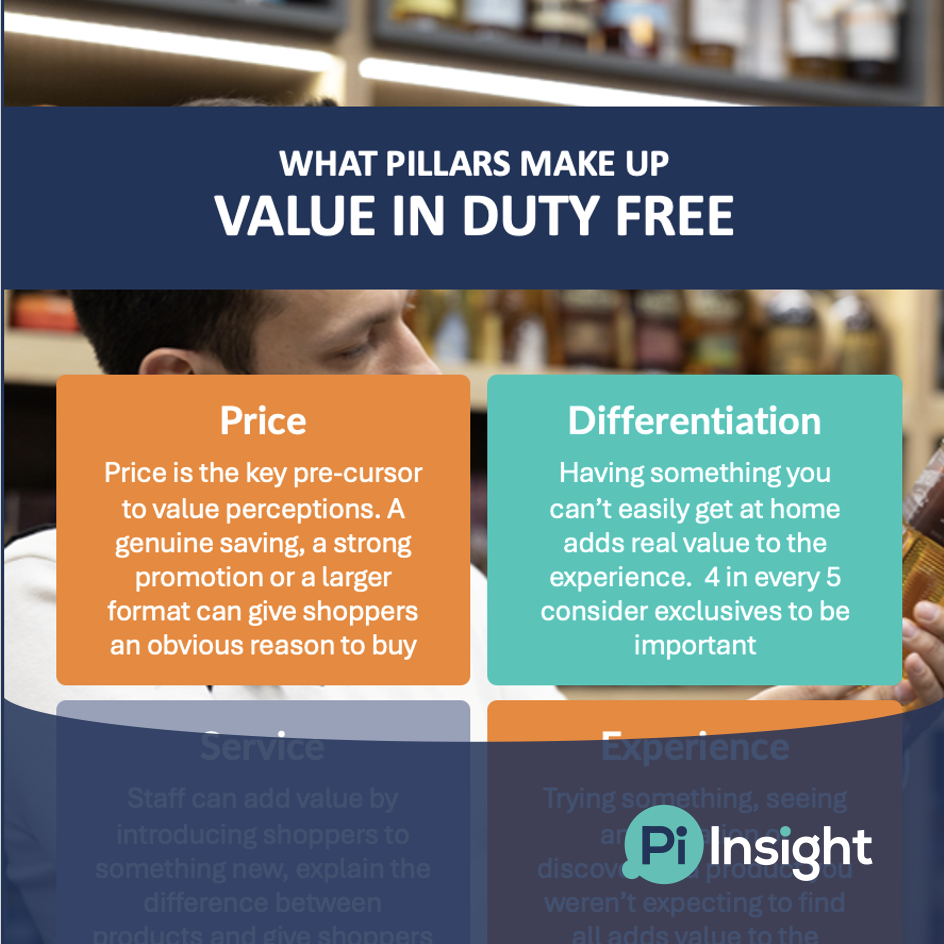 Value in duty free infographic