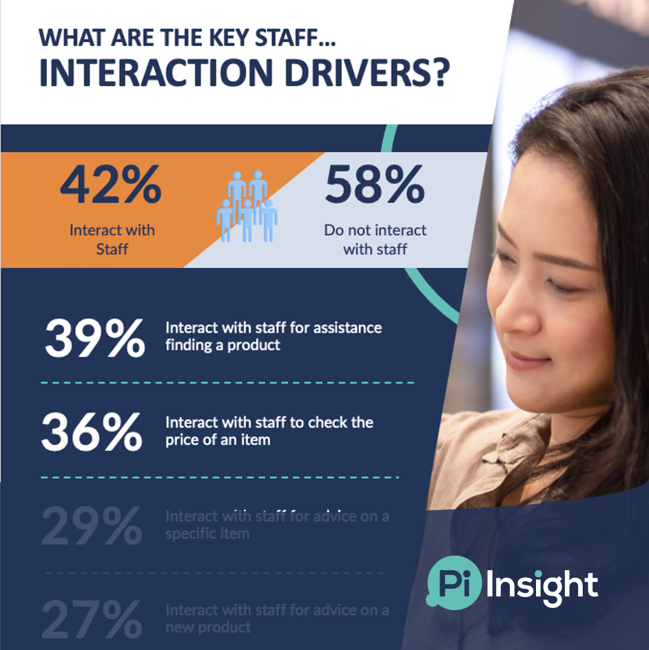 What are the key staff interaction drivers cover